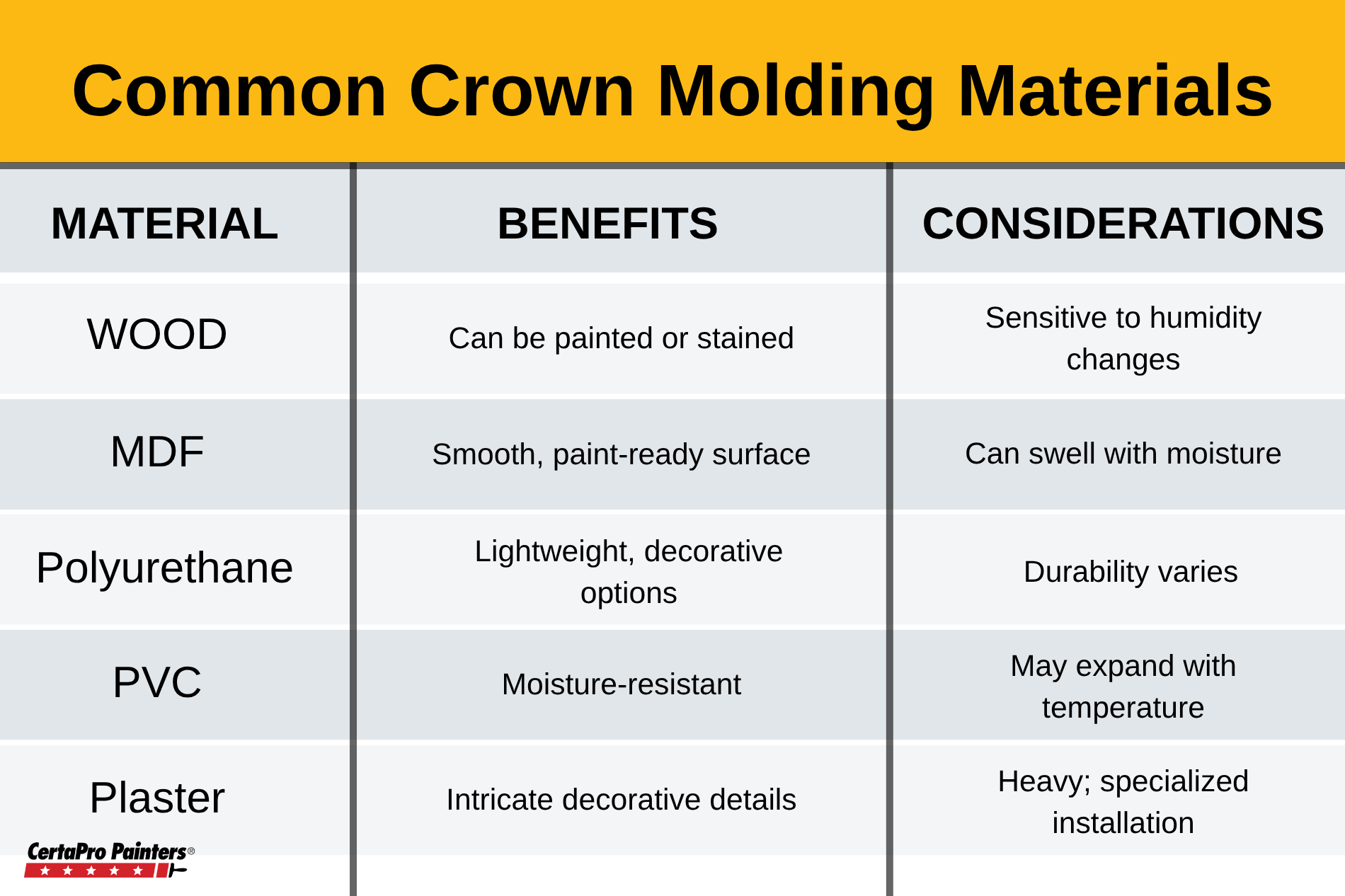 crown molding materials and benefits and drawbacks