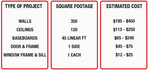 Pricing Chart Guide CertaPro Painters of missouri City