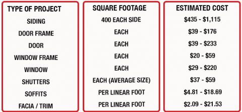 Exterior Pricing Guide Missouri City, TX