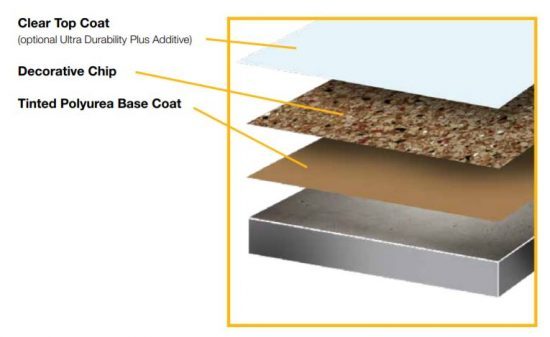 polyurea floor info