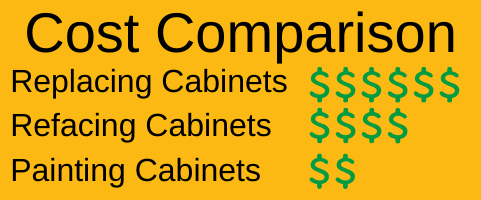 Cabinet Painting Cost